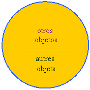 Elipse: otros   objetos     autres   objets  