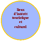 Elipse: lieux  d’intérêt  touristique  et  culturel  